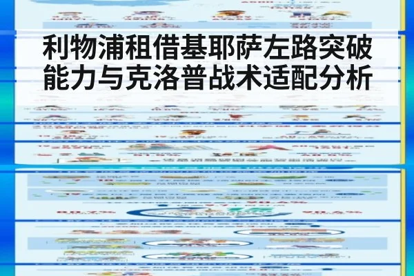 利物浦租借基耶萨左路突破能力与克洛普战术适配分析